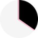 33%